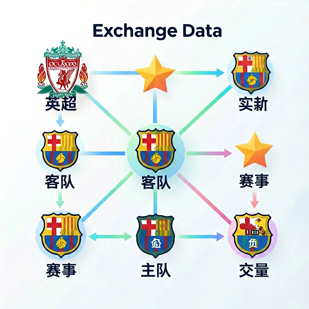 市场分布与资金流向图